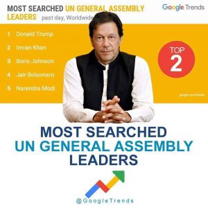 Imran Khan makes it to the most searched UNGA leaders